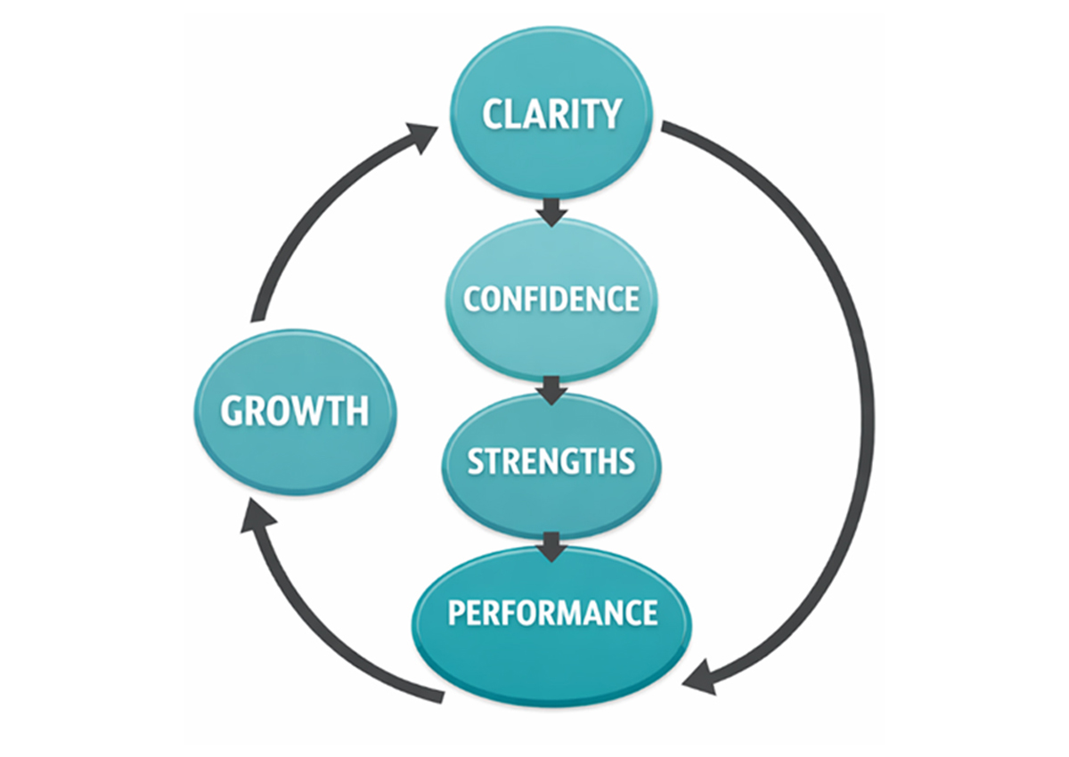 The-HR-Consulting-Kent-People-Growth-Model